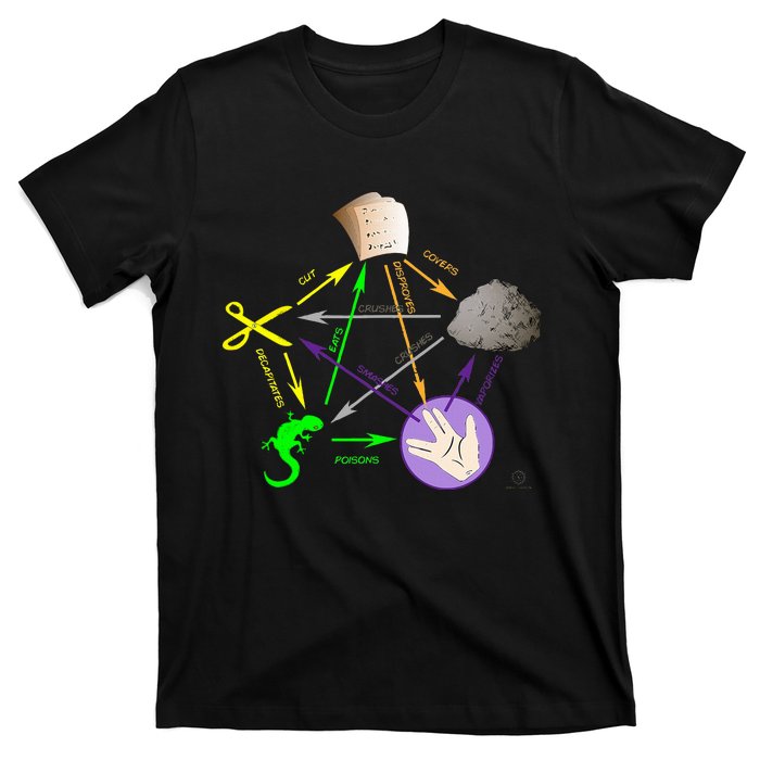 Big Bang Rock Paper Scissors Lizard T-Shirt