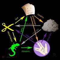 Big Bang Rock Paper Scissors Lizard T-Shirt