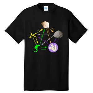 Big Bang Rock Paper Scissors Lizard Tall T-Shirt