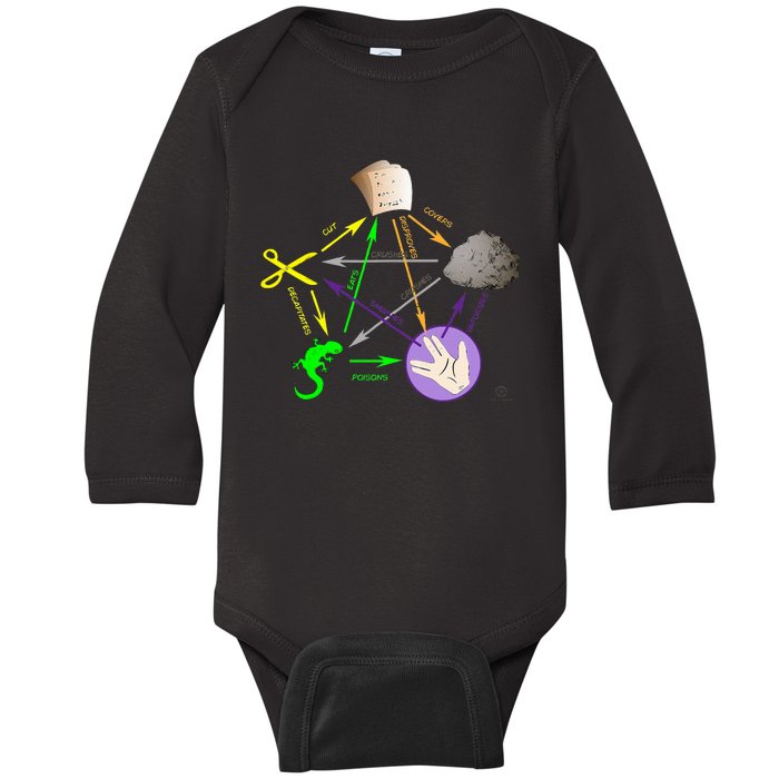 Big Bang Rock Paper Scissors Lizard Baby Long Sleeve Bodysuit