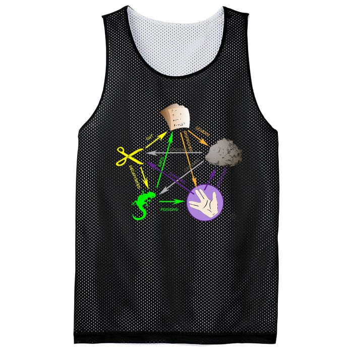 Big Bang Rock Paper Scissors Lizard Mesh Reversible Basketball Jersey Tank