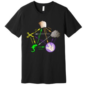 Big Bang Rock Paper Scissors Lizard Premium T-Shirt