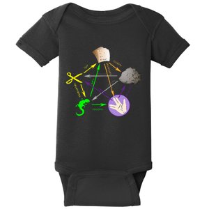 Big Bang Rock Paper Scissors Lizard Baby Bodysuit