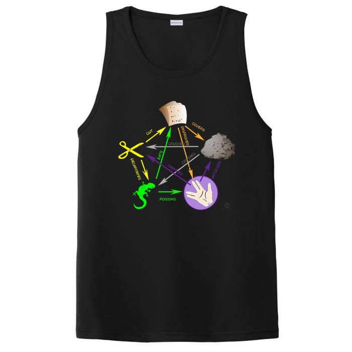 Big Bang Rock Paper Scissors Lizard PosiCharge Competitor Tank