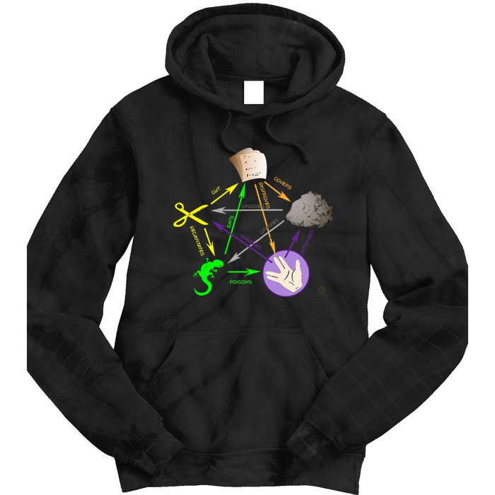 Big Bang Rock Paper Scissors Lizard Tie Dye Hoodie