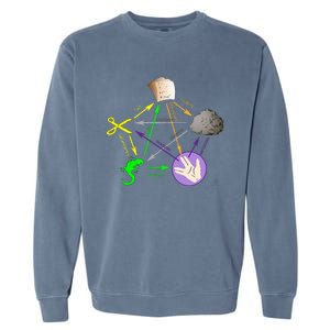 Big Bang Rock Paper Scissors Lizard Garment-Dyed Sweatshirt