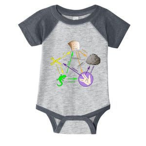 Big Bang Rock Paper Scissors Lizard Infant Baby Jersey Bodysuit