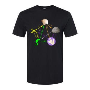 Big Bang Rock Paper Scissors Lizard Softstyle CVC T-Shirt