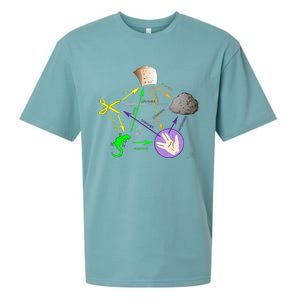 Big Bang Rock Paper Scissors Lizard Sueded Cloud Jersey T-Shirt