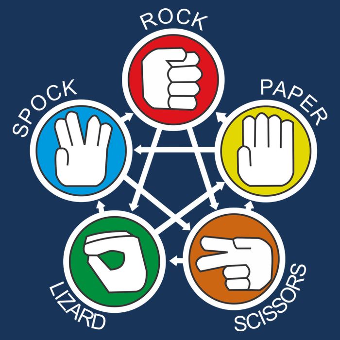 Big Bang Theory Sheldon Rock Button