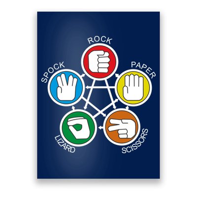 Big Bang Theory Sheldon Rock Poster