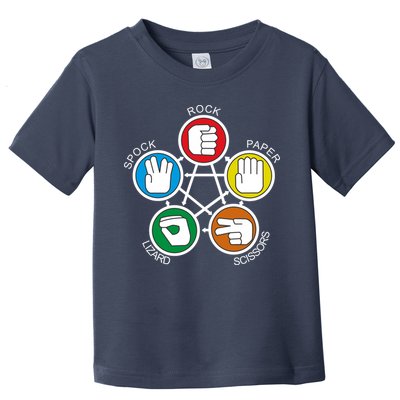 Big Bang Theory Sheldon Rock Toddler T-Shirt