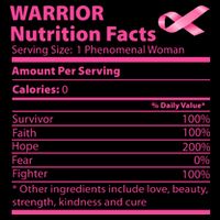 Breast Cancer Awareness Warrior Nutrition Facts Faith Hope Mug
