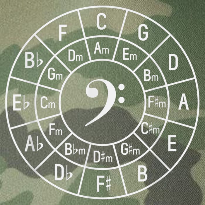 Bass Clef Circle Of Fifths Musician Composer Legacy Tie Dye Trucker Hat