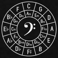 Bass Clef Circle Of Fifths Musician Composer Ladies PosiCharge Tri-Blend Wicking Tank