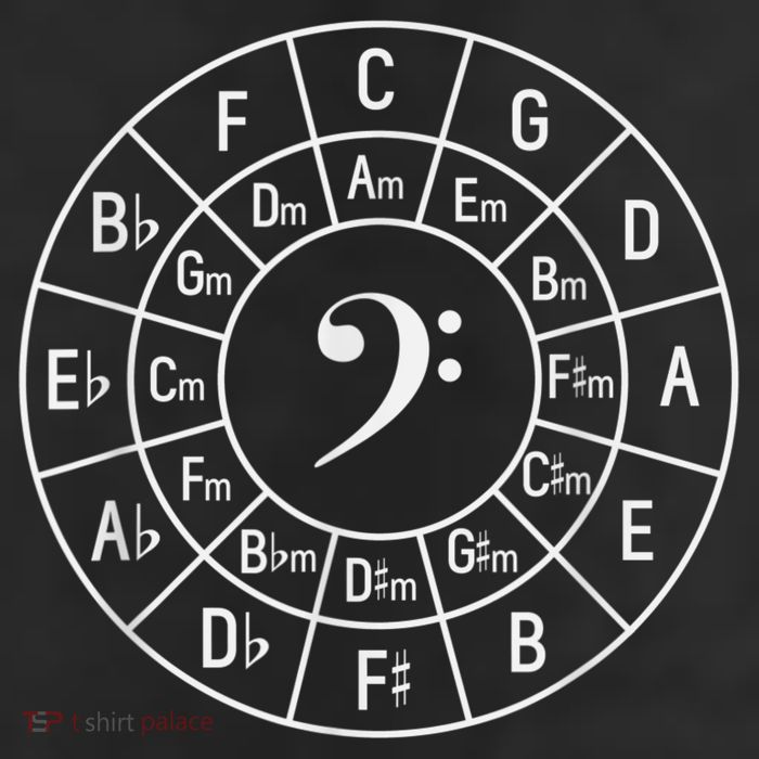 Bass Clef Circle Of Fifths Musician Composer Cool Comfort Performance Bucket Hat