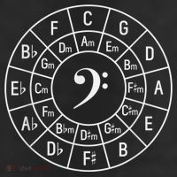 Bass Clef Circle Of Fifths Musician Composer Adult Drive Performance Visor