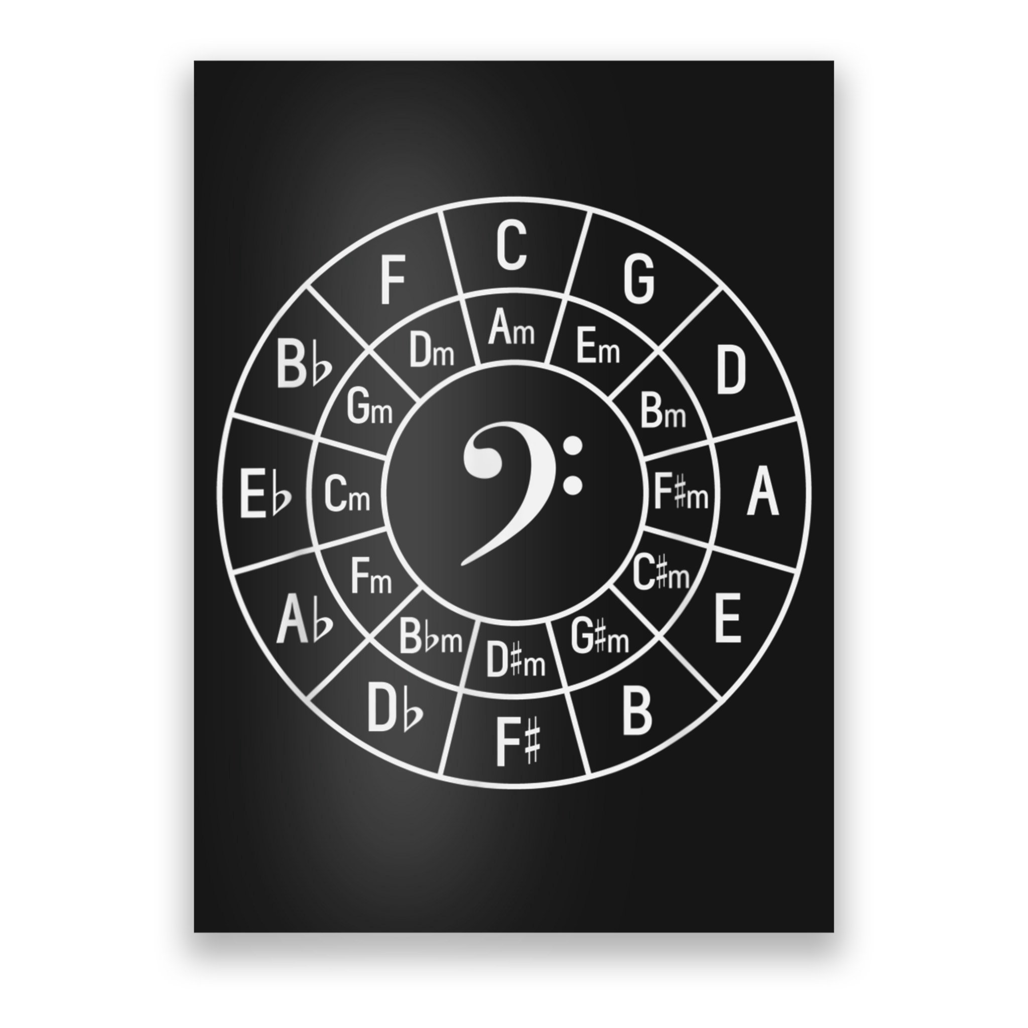 Bass Clef Circle Of Fifths Musician Composer Poster