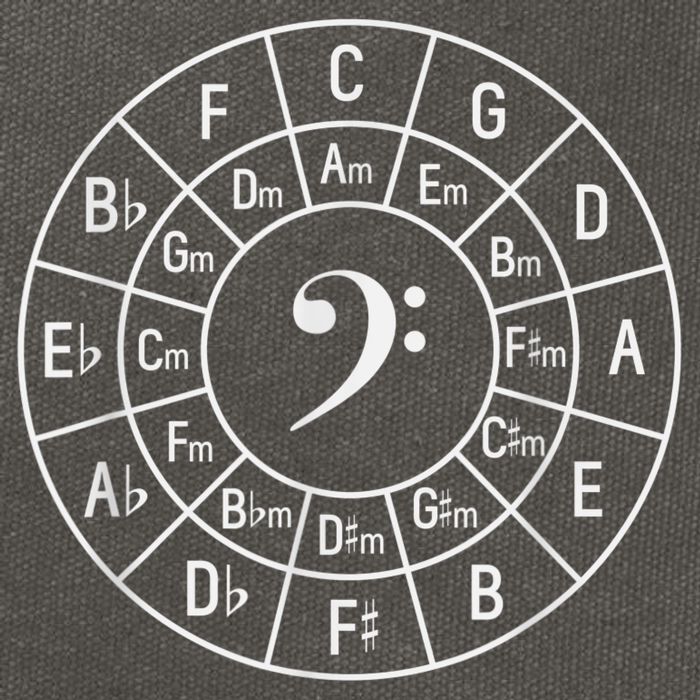 Bass Clef Circle Of Fifths Musician Composer Cotton Canvas Backpack