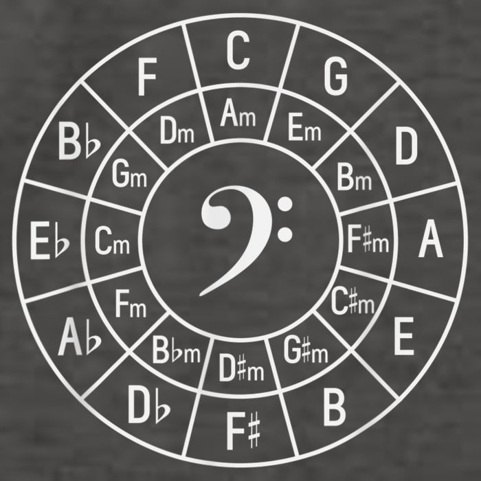 Bass Clef Circle Of Fifths Musician Composer Vector Backpack