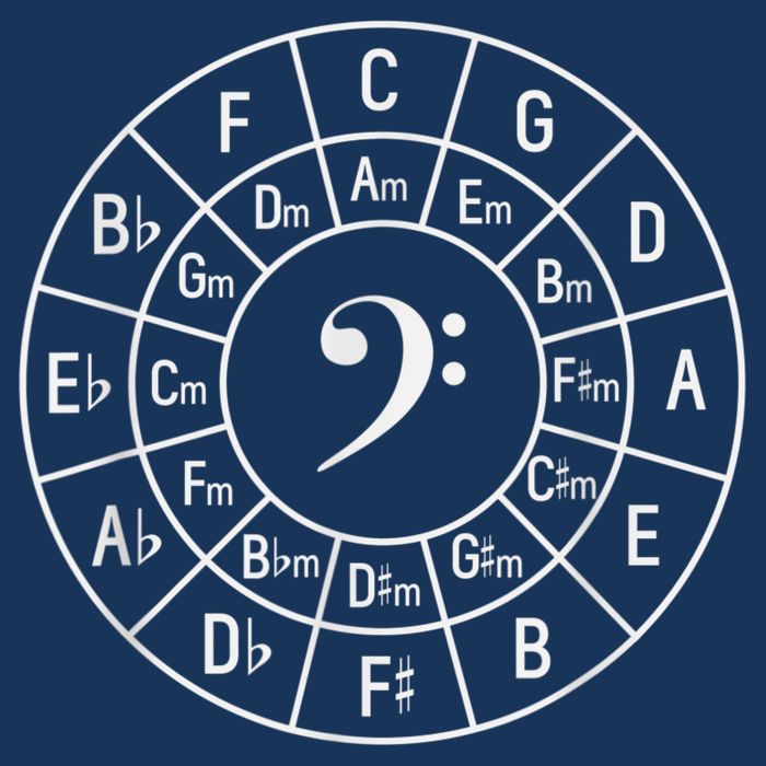 Bass Clef Circle Of Fifths Musician Composer Infant Baby Jersey Bodysuit