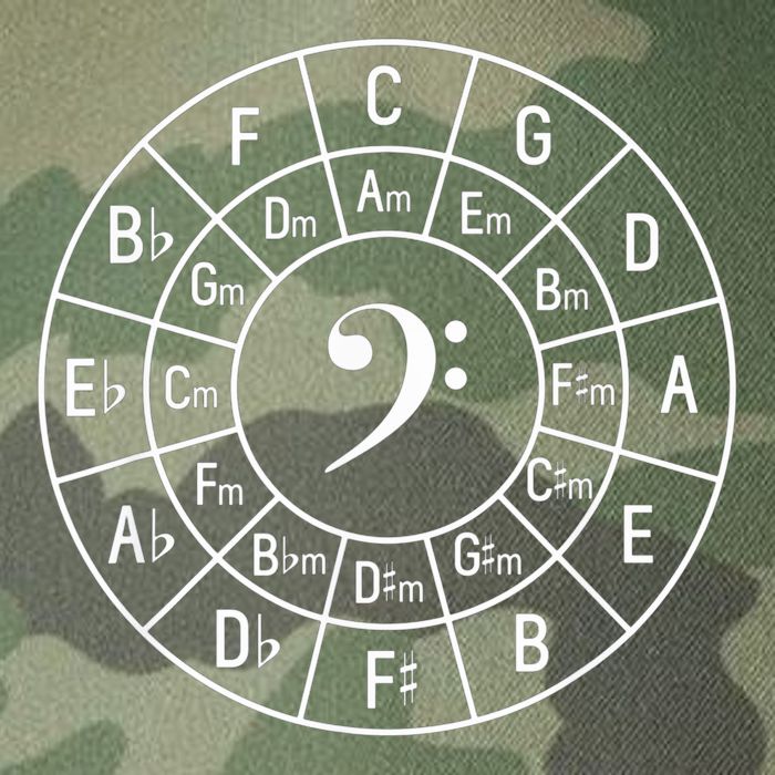 Bass Clef Circle Of Fifths Musician Composer Legacy Tie Dye Trucker Hat