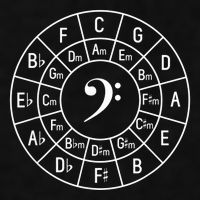Bass Clef Circle Of Fifths Musician Composer Ladies PosiCharge Tri-Blend Wicking Tank