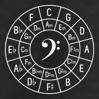 Bass Clef Circle Of Fifths Musician Composer 7 Panel Mesh Trucker Snapback Hat