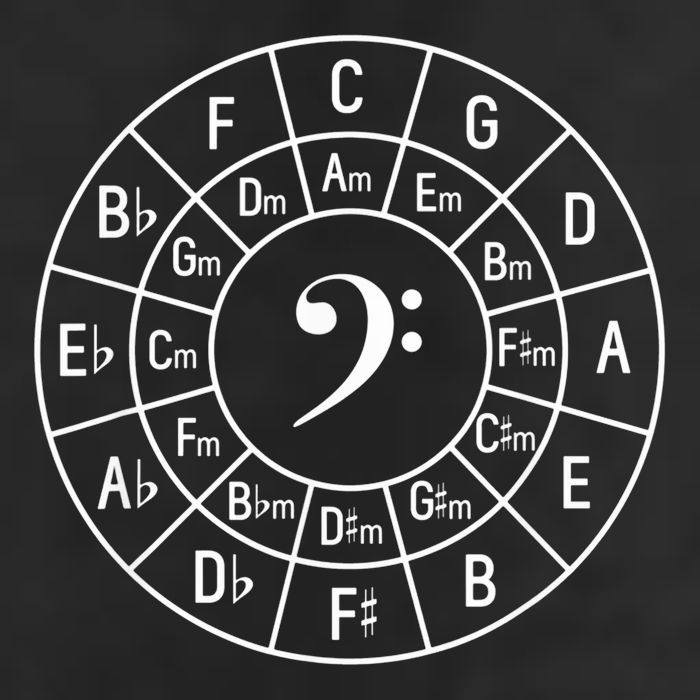 Bass Clef Circle Of Fifths Musician Composer 7 Panel Mesh Trucker Snapback Hat