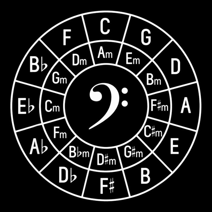 Bass Clef Circle Of Fifths Musician Composer Sustainable Bucket Hat