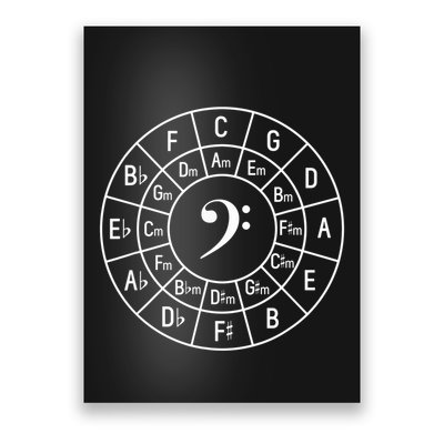 Bass Clef Circle Of Fifths Musician Composer Poster