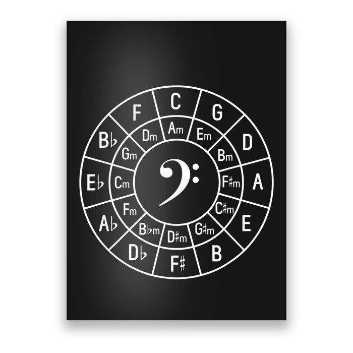 Bass Clef Circle Of Fifths Musician Composer Poster