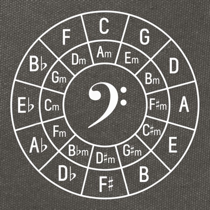 Bass Clef Circle Of Fifths Musician Composer Cotton Canvas Backpack