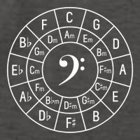 Bass Clef Circle Of Fifths Musician Composer Vector Backpack