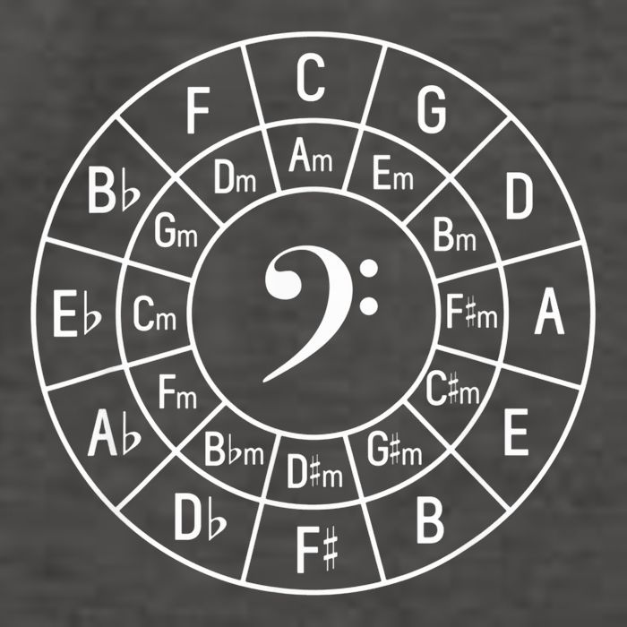 Bass Clef Circle Of Fifths Musician Composer Vector Backpack