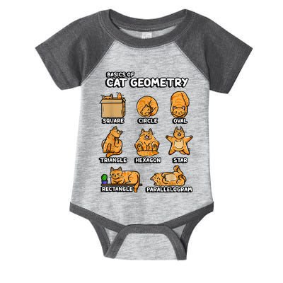 Basic Cat Geometry Cute Cat Cat Lover Cat Owner Math School Infant Baby Jersey Bodysuit