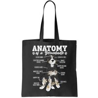 Bernedoodle Dog Anatomy Of A Bernedoodle Bag