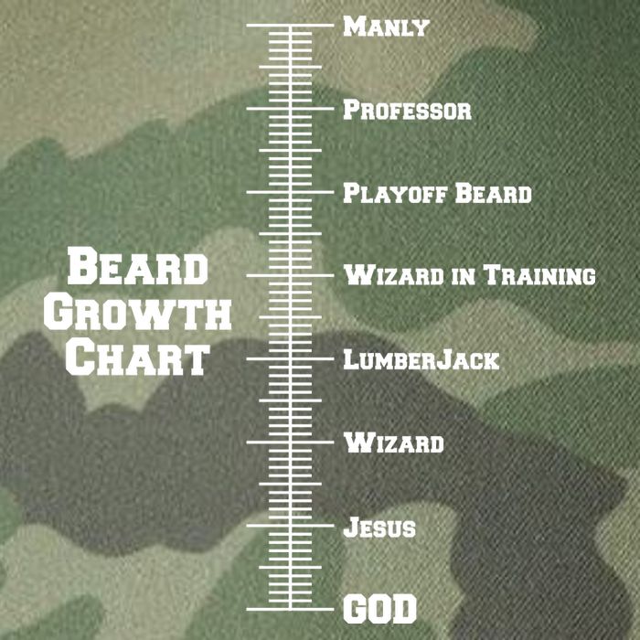Beard Growth Ruler Funny Man To God Chart Legacy Tie Dye Trucker Hat
