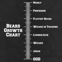 Beard Growth Ruler Funny Man To God Chart Cool Comfort Performance Bucket Hat