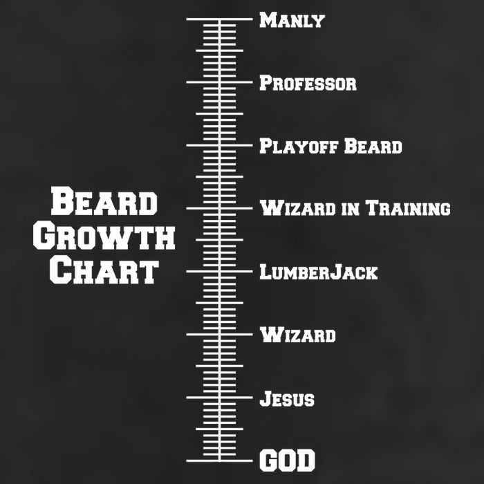 Beard Growth Ruler Funny Man To God Chart Cool Comfort Performance Bucket Hat