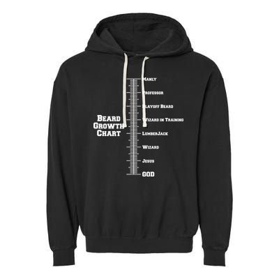 Beard Growth Ruler Funny Man To God Chart Garment-Dyed Fleece Hoodie