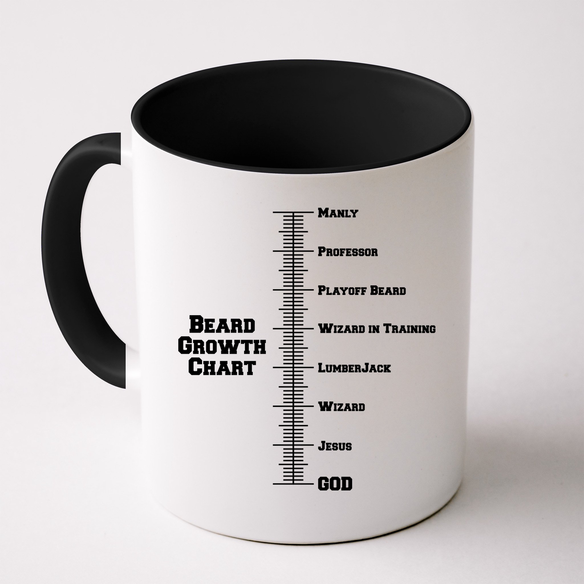 Beard Growth Ruler Funny Man To God Chart Mug