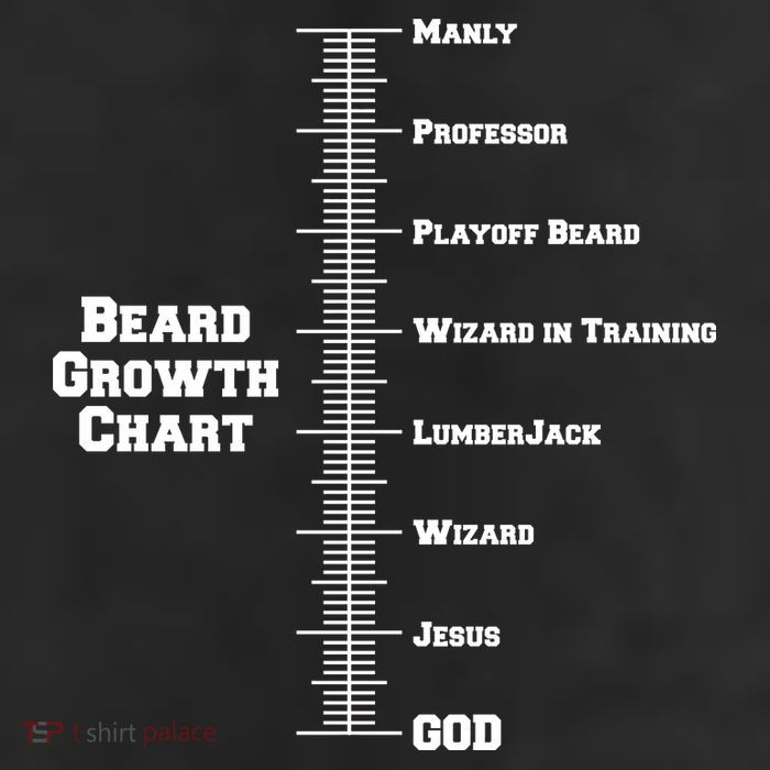 Beard Growth Ruler Funny Man To God Chart 11oz C Handle Ceramic Mug