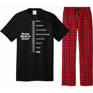 Beard Growth Ruler Funny Man To God Chart Pajama Set