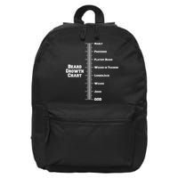 Beard Growth Ruler Funny Man To God Chart 16 in Basic Backpack