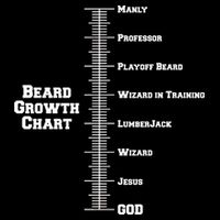 Beard Growth Ruler Funny Man To God Chart 16 in Basic Backpack