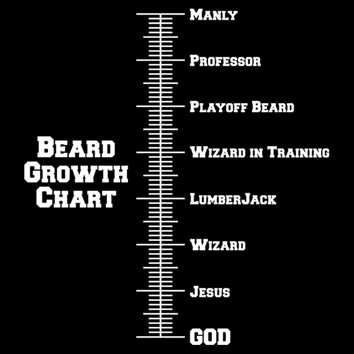 Beard Growth Ruler Funny Man To God Chart 16 in Basic Backpack