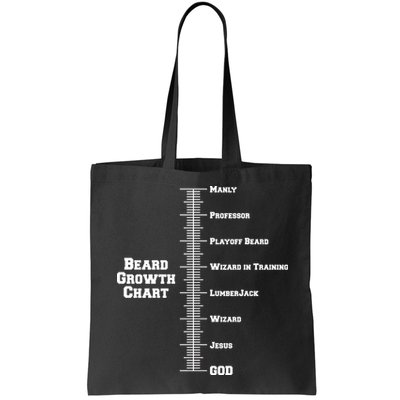 Beard Growth Ruler Funny Man To God Chart Bag