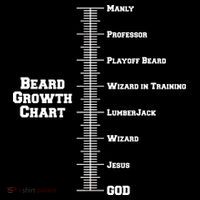 Beard Growth Ruler Funny Man To God Chart Mousepad