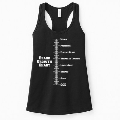 Beard Growth Ruler Funny Man To God Chart Womens Tank Top